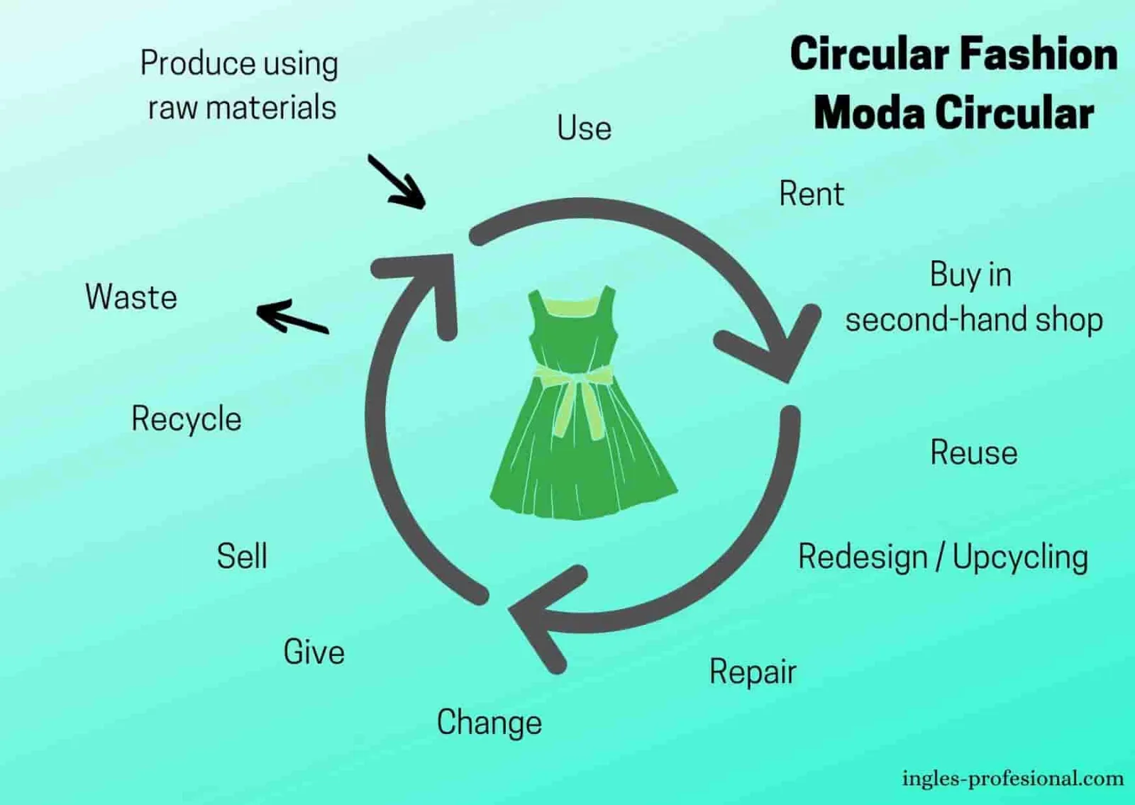 El auge de la moda circular y su impacto en la sostenibilidad ambiental.